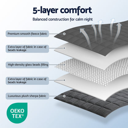 4.5kg Sherpa Weighted Blanket for Anxiety & Deep Sleep
